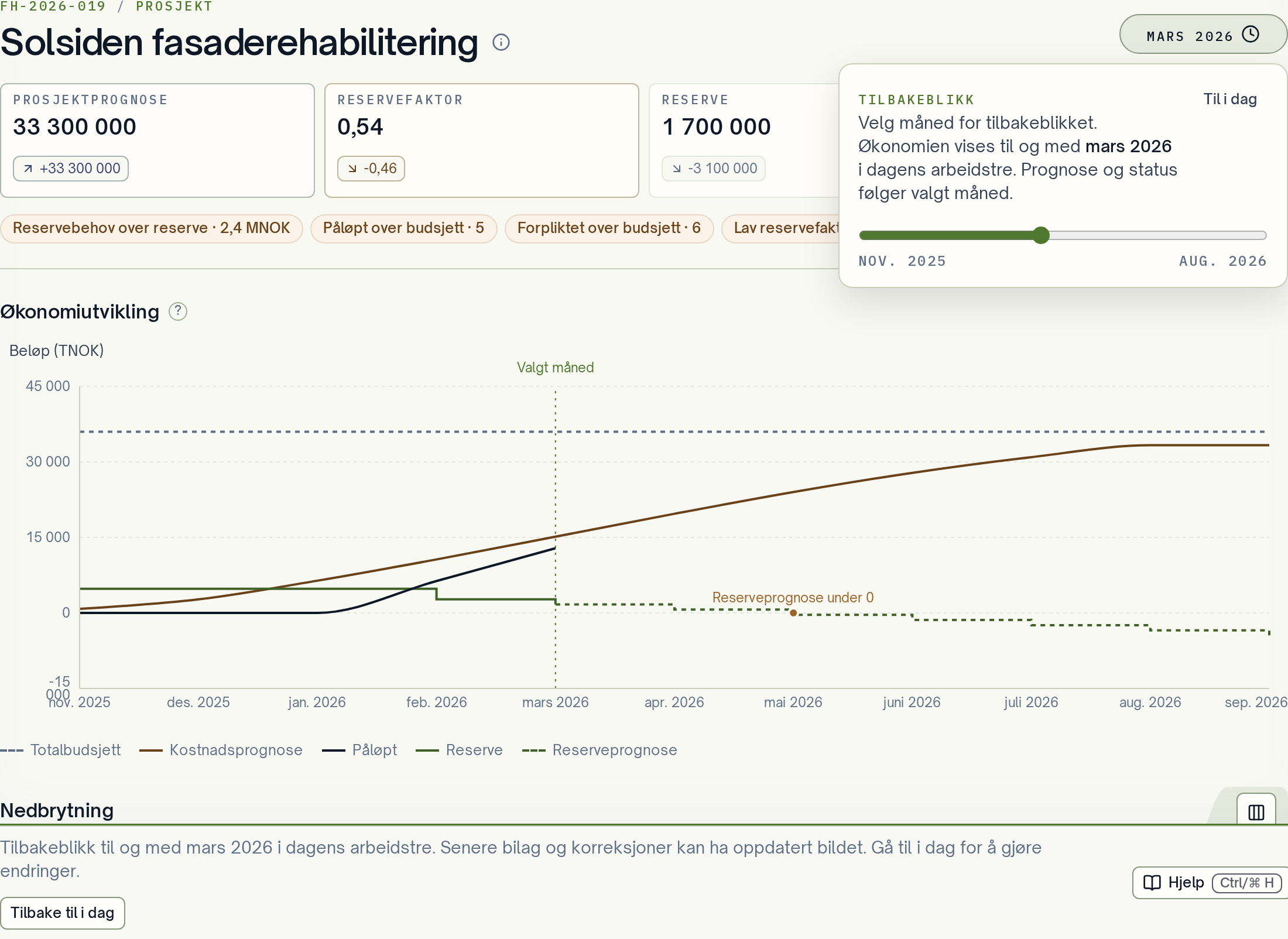 Prosjektoversikten i Tilbakeblikk med månedsvalg, nøkkeltall, periodisering og handlingen Til i dag.