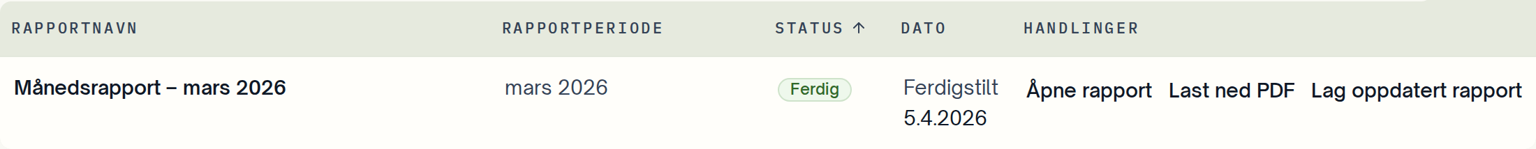 Rapportoversikten med ferdige rapporter og handlingen Lag oppdatert rapport.
